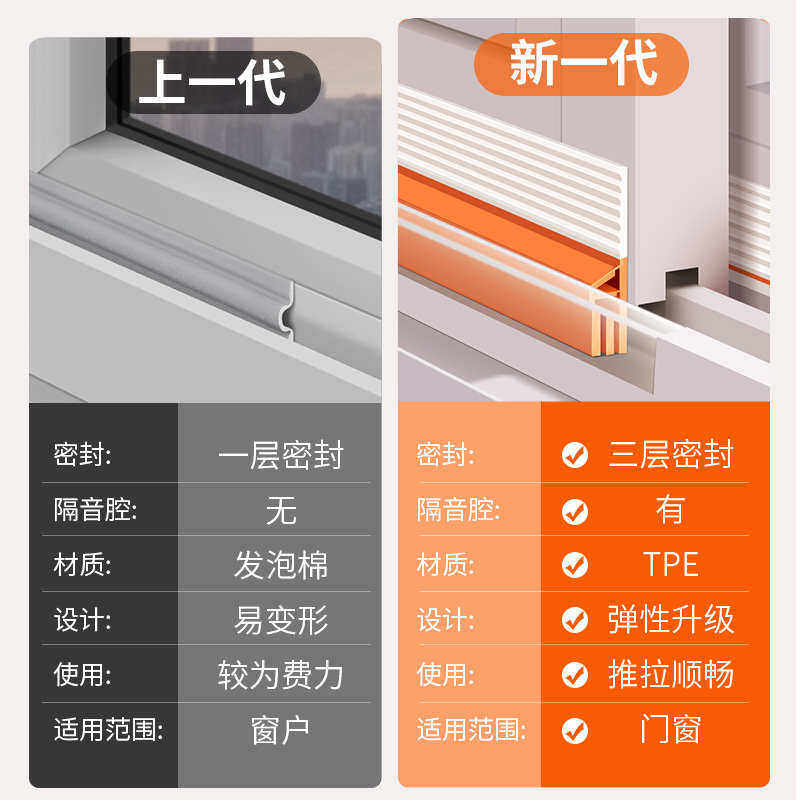 推拉门窗密封胶条窗户漏风防风缝隙贴移窗冬季铝合金隔音临街神器,基础建材,密封条,淘宝优惠券,粉丝福利购,淘宝优惠卷