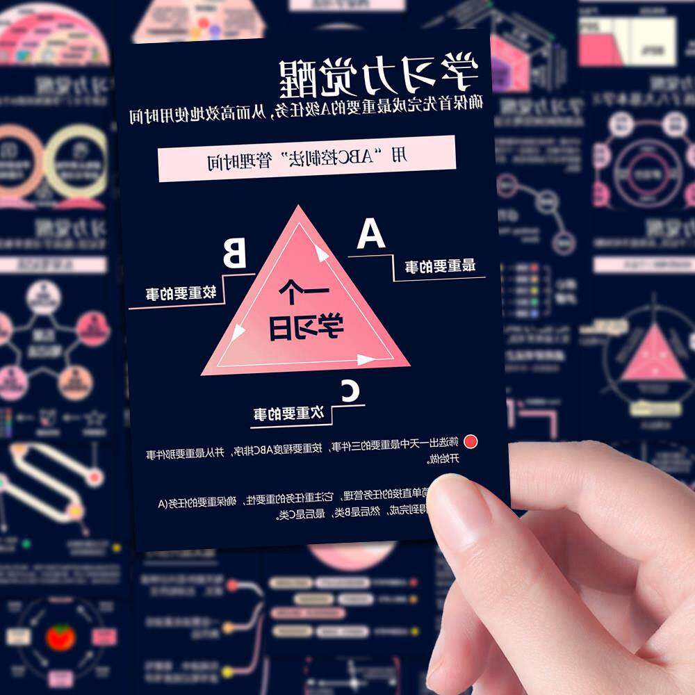 96张高效学习方法贴纸个人成长思维模型学习效率diy笔记本手机保