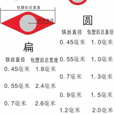ll铁丝扎带 熨烫机绑丝包胶捆线材 1公斤地暖葡萄绑枝扎丝 园艺扎,办公设备/耗材/相关服务,束线带,淘宝优惠券,粉丝福利购,淘宝优惠卷