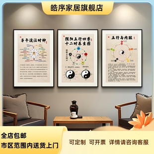 子午流注挂图中医养生馆形象墙装饰挂画五行经络调理图特色文化墙