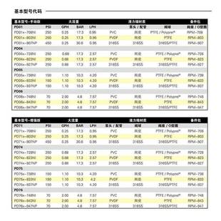 6现货米罗计量泵电磁隔膜泵PD0YFS56PD066PDD016PD04P746PD756顿