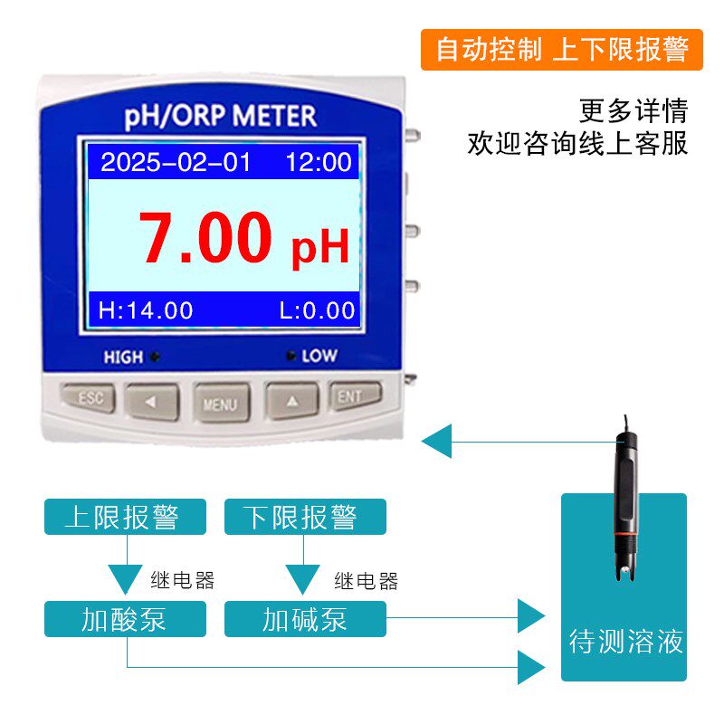 工业在线PH计检测仪PH/ORP彩屏控制器工业电极自来水ph/ORP检测仪