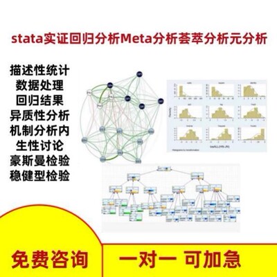 中药复方网络药理学服务单味药全套生信分析定制分子对接