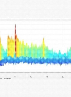 毫米波雷达系统设计,matlab彷真,MIMO雷达,阵列信号