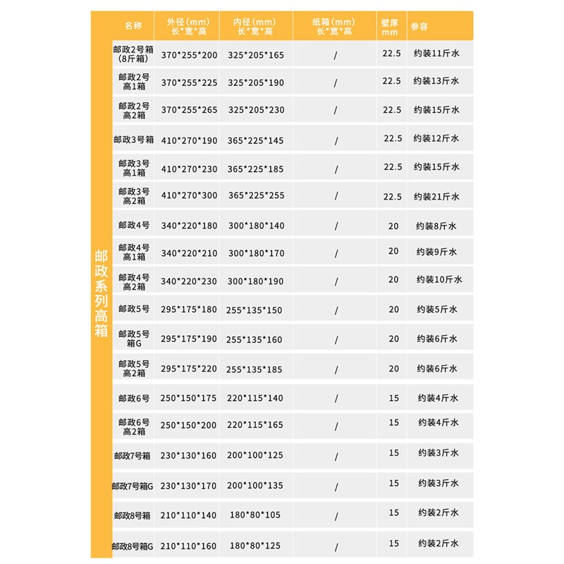 邮政泡沫加宽加高箱子水果生鲜海鲜保鲜保温冷藏箱快递专用包装盒