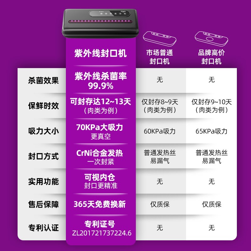 新升级全自动真空封口机小型家用食品包装机抽真空塑封压缩保鲜器