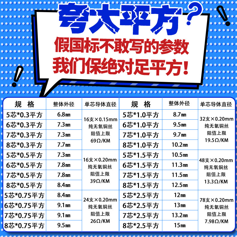 中驰国标保检RVV护套线5芯电源线6芯讯号线软线ZRRVV阻燃线控制线