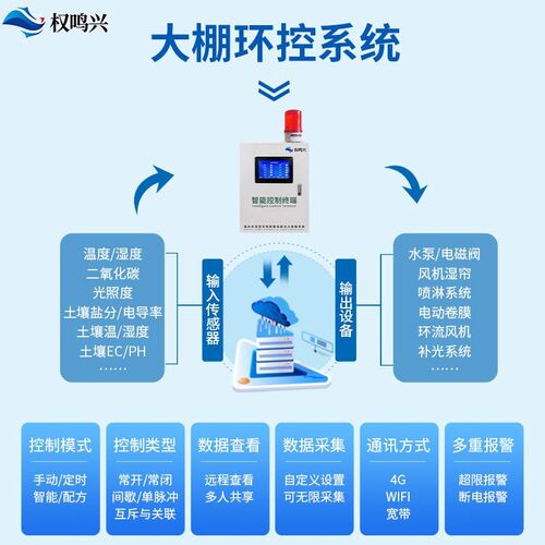 智慧农业物联网系统养殖水产农田大棚智能远程控制灌溉设备水肥机