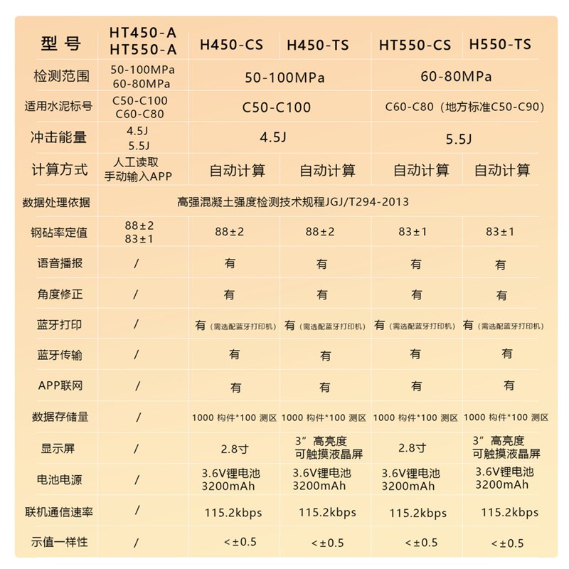 朗睿高强数显回弹仪HT450-CS混凝土强度检测仪一体式数字回弹仪