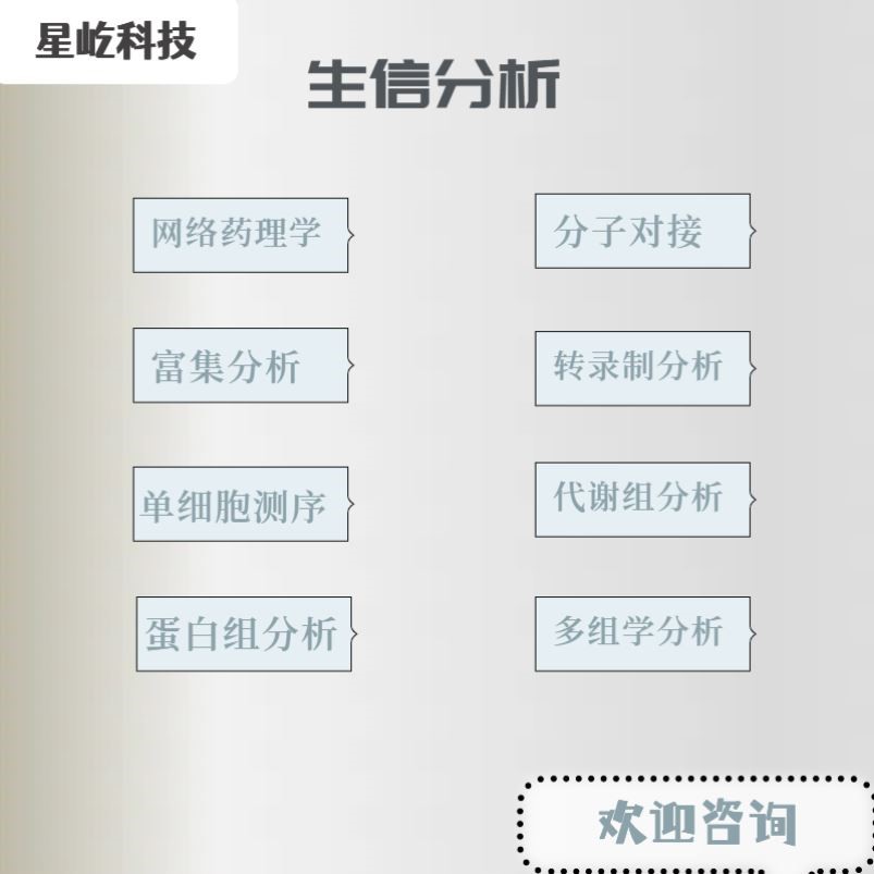 生信分析服务 单基因测序 中医网络药理学 TCGA/GEO数据库挖掘
