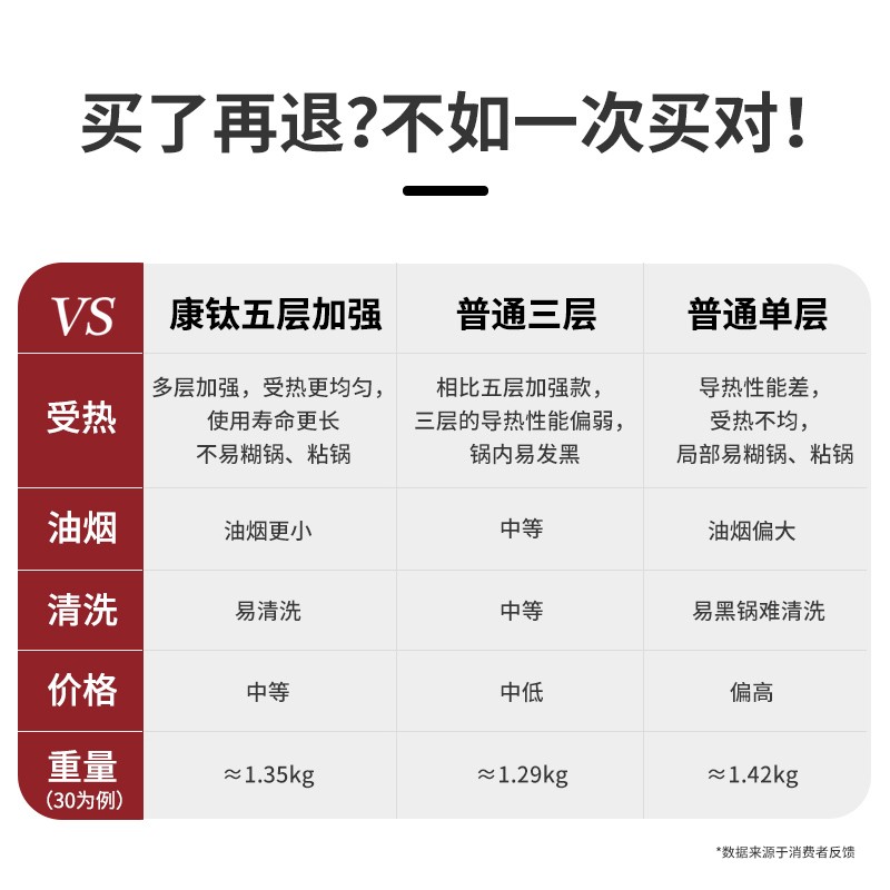 钛锅无涂层纯钛炒锅圆底不粘锅不生锈钛合金炒勺燃气灶电磁炉通用