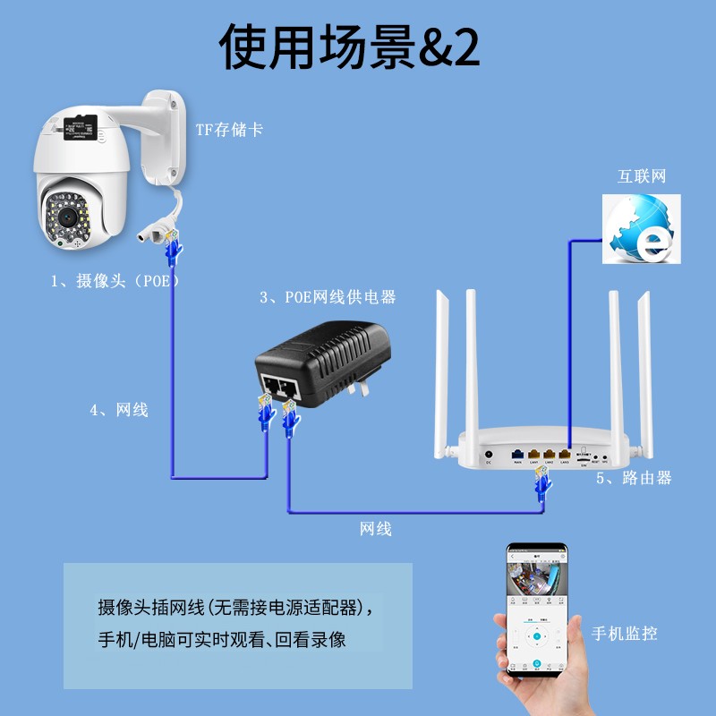 有线插卡监控摄像头poe网线供电室外高清网络360度可连手机远程