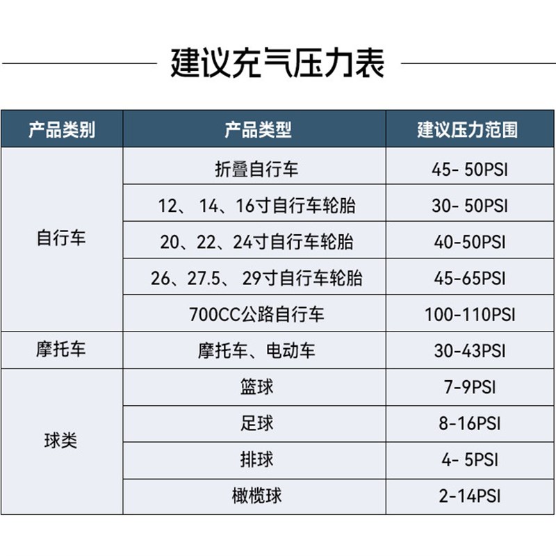 自行车充气泵电动轮胎打气筒便携式电瓶车用打气泵充气宝带测胎压