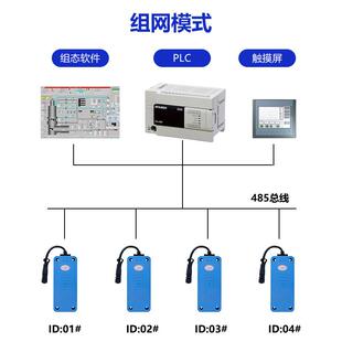 915MHZ超高频工业rfid读写器 modbus485远距离读卡器流水线读取器