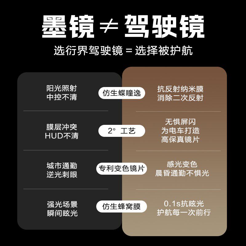 【衍界】驾驶镜MALARK墨镜男士开车专用日夜两用偏光太阳镜防强光