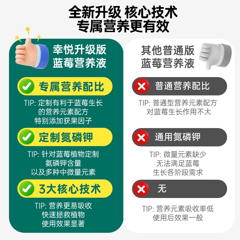 蓝莓营养液蓝莓专用肥料黄叶变绿叶调酸有机肥复合肥盆栽蓝梅树肥