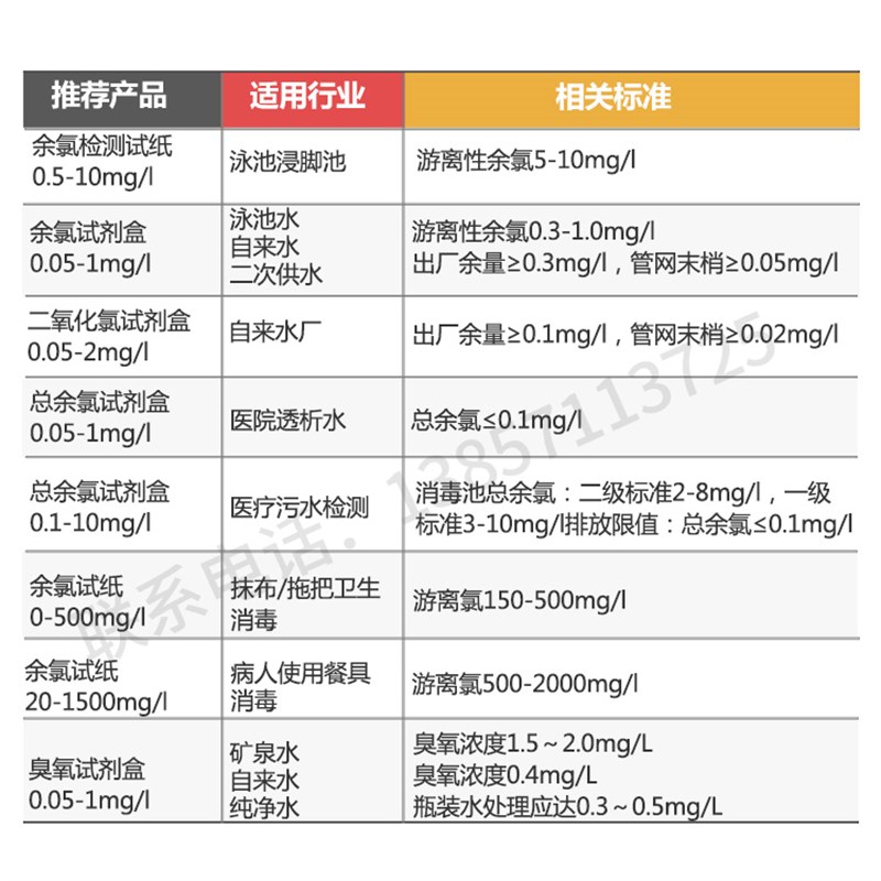 DPD臭氧余氯总氯二氧化氯试剂盒检测自来水医院污水快速测定试纸