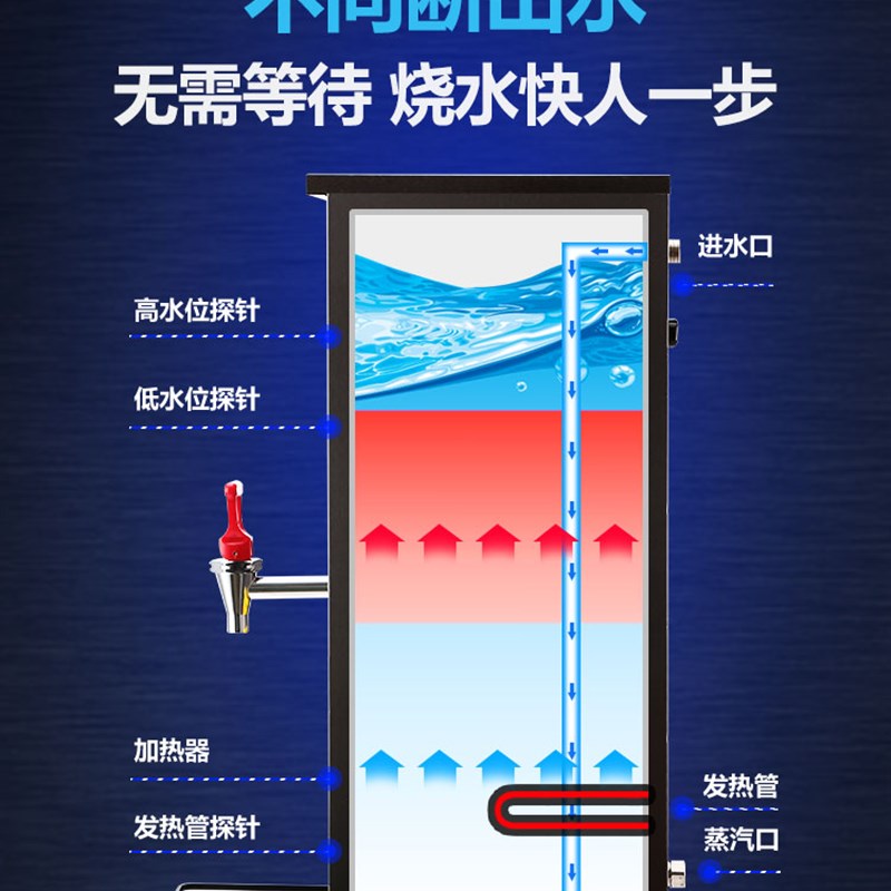 松星进步式开水器商用奶茶店全自动烧水器大容量热水机电热开水机