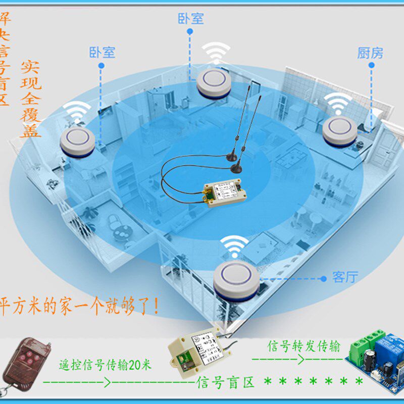 大功率无线遥控信号放大器RF中继器433 315转发射频发射道闸RPT1D
