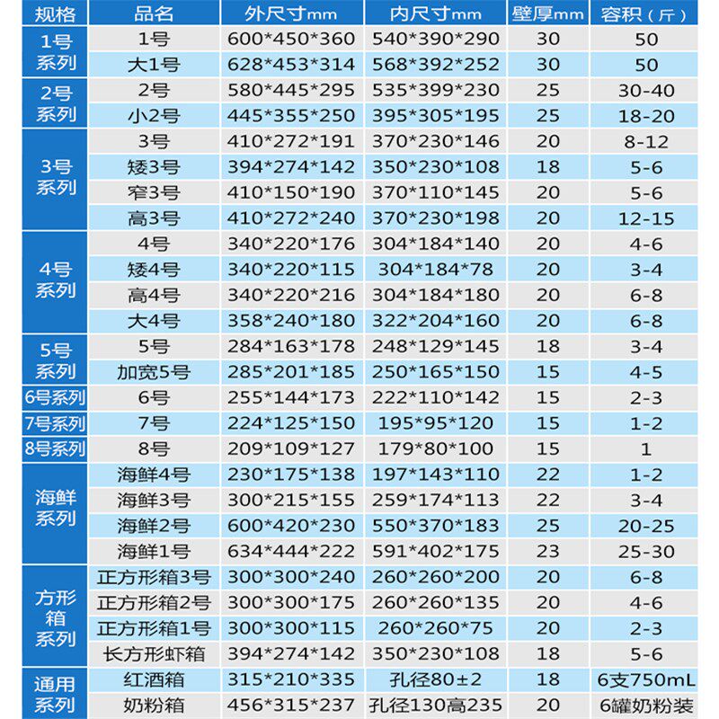 泡沫箱快递专用种菜水果枇杷加厚加硬包装盒冷冻保温箱可定制