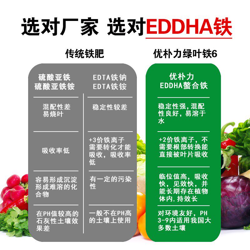EDDHA-FE6螯合铁肥叶面肥果树蔬菜柑橘黄化黄叶白叶病补铁水溶肥