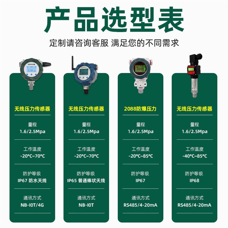 4G NB无线高精度防爆压力变送器传感器压力表进口扩散硅液晶数显