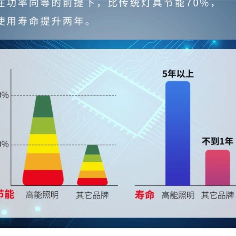 洗车店房行专用灯机维修无尘贴膜汽车美容工位灯Led吊顶蜂窝灯光