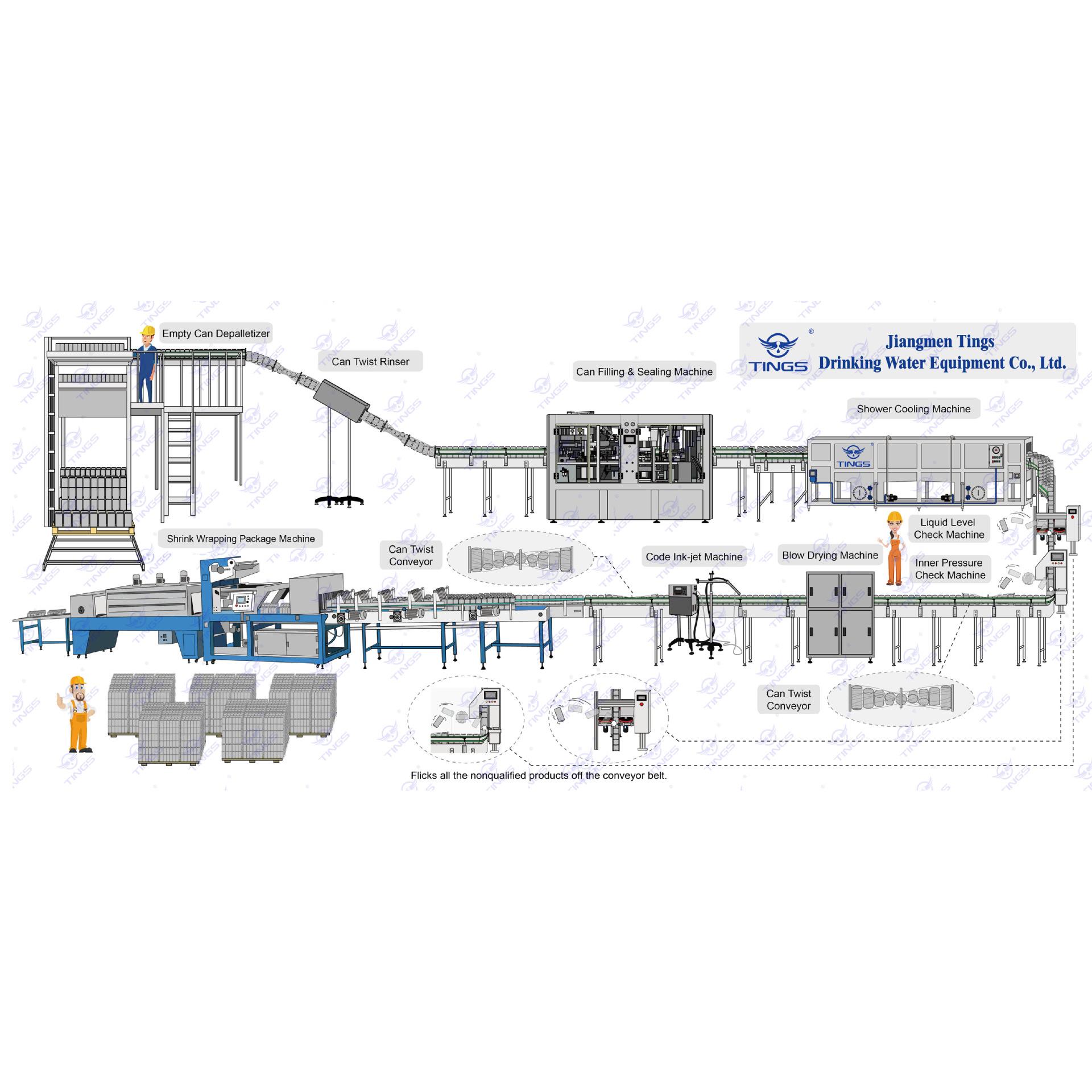 厂家设热销小瓶水三合一装灌机瓶装水灌CGF8-8-3装备 矿泉水/纯净