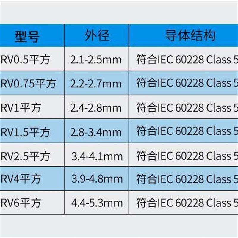 金万兴欧标RV电子线国标0.75 1 1.5 2.5平方包邮黑色纯铜软电线家