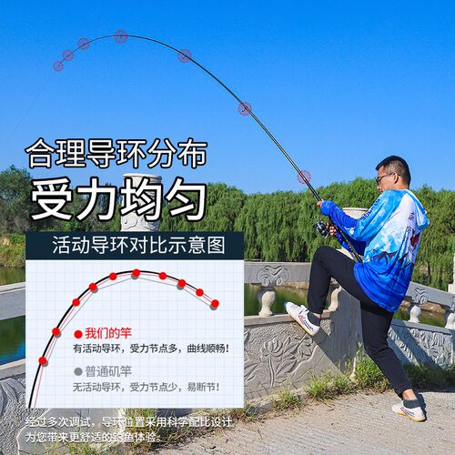 碳素套装矶竿海竿抛竿滑漂远投竿超轻超硬海钓竿矶钓竿淡海两用竿