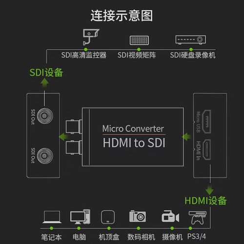 SDI转HDMI转换器摄像机采集卡广播级转显示器屏幕SD3G转超高清108