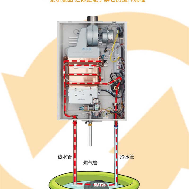 专业循环器燃气热水器除垢剂家用免拆清洗工具全套食品级除强力型