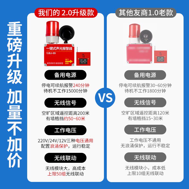一键声光报警器工业厂火灾手动消防警铃无线联动火警响铃警报装置
