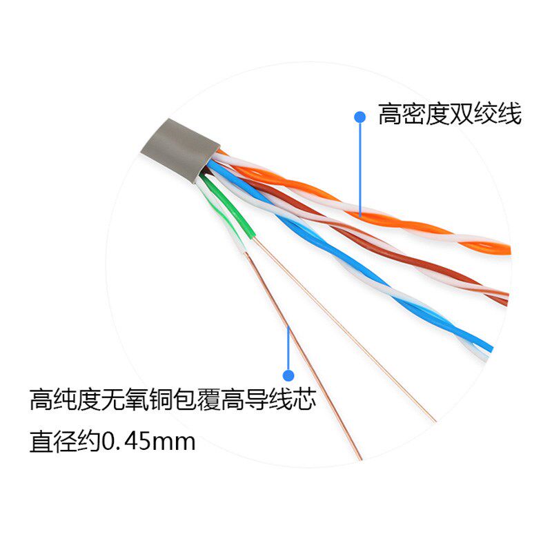 大华正品超五类网线305米 0.45纯铜无氧铜网线DH-PFM1920I-5EUN