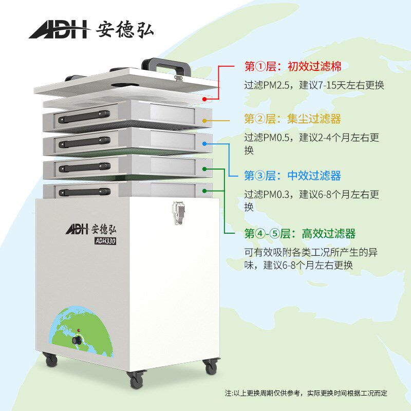 移动式工业焊锡烟雾净化器激光打标烟尘净化器激光美容室内吸烟机