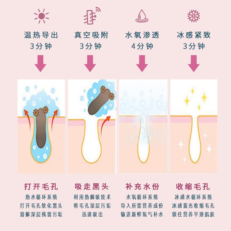 小气泡清洁仪水氧冰热吸黑头洁面仪电动吸粉刺清洁毛孔嫩肤美容仪