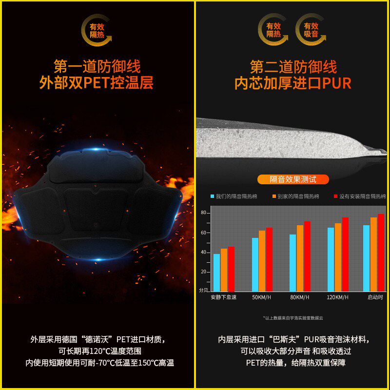适用于新款BMW5系引擎引擎盖隔音棉G38 525 528 530机盖隔热棉