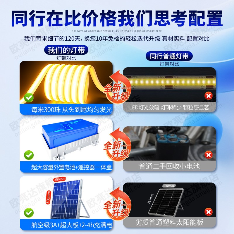 2025新款太阳能灯带阳台户外气氛灯防水庭院室外超亮led暖光灯条