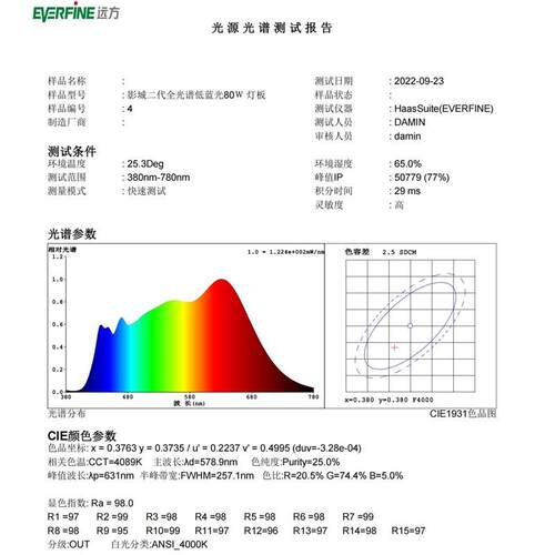 【三代全光谱】RA98高显指护眼灯芯低蓝光客厅吸顶灯替换灯条光源