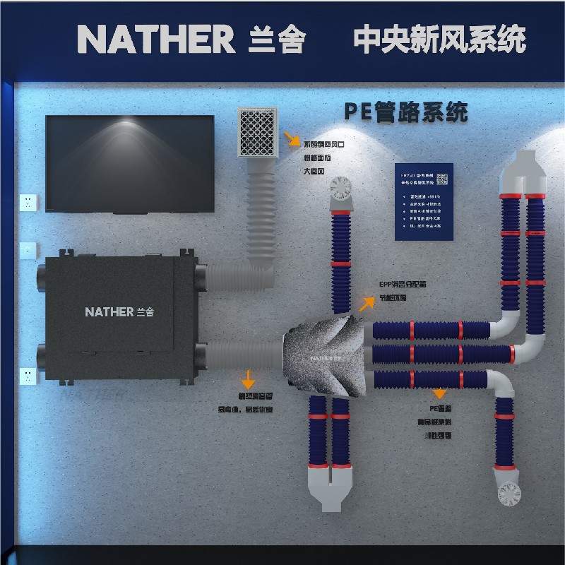 NATHER/兰舍新风系统ERV250D-SR全热交换器550风量除去除PM2.5