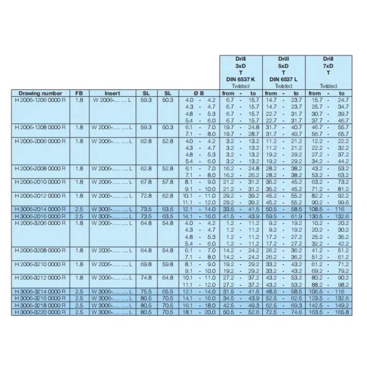 供应德国hollfelder复合钻头H 2006系列