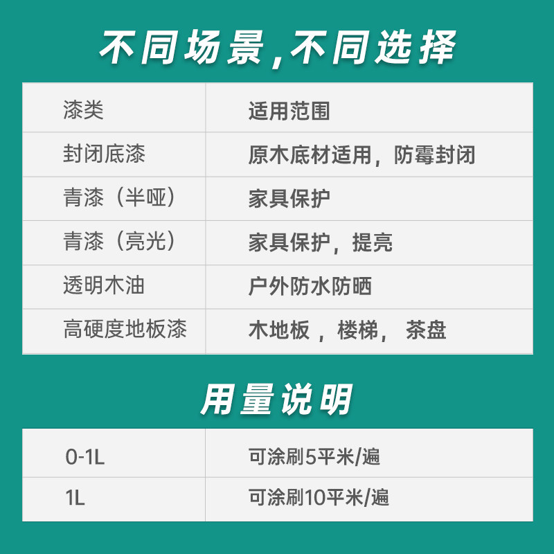 地板漆木质清漆水性木器漆v实木楼梯耐磨高硬度木地板翻新改色油