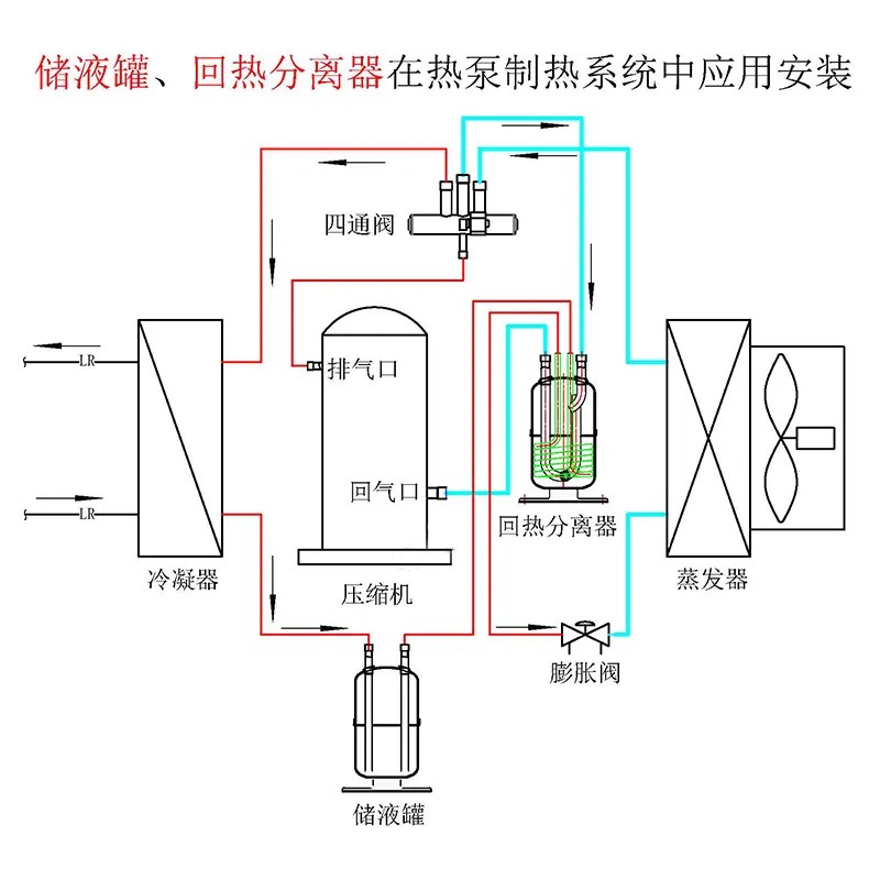 气液分离器储液器空气能热泵空调制冷配件储液罐冷媒贮液器1-25匹