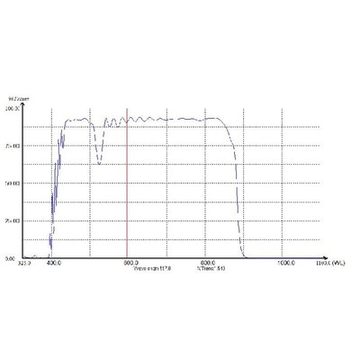 400nm-900nm通过滤光片红外滤光I片光学玻璃滤片紫外截止滤波片