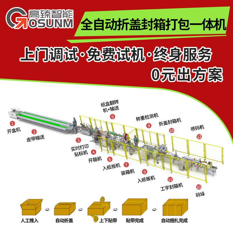全自动折盖封箱机封箱包装一体机左右驱动上下封一字封箱机