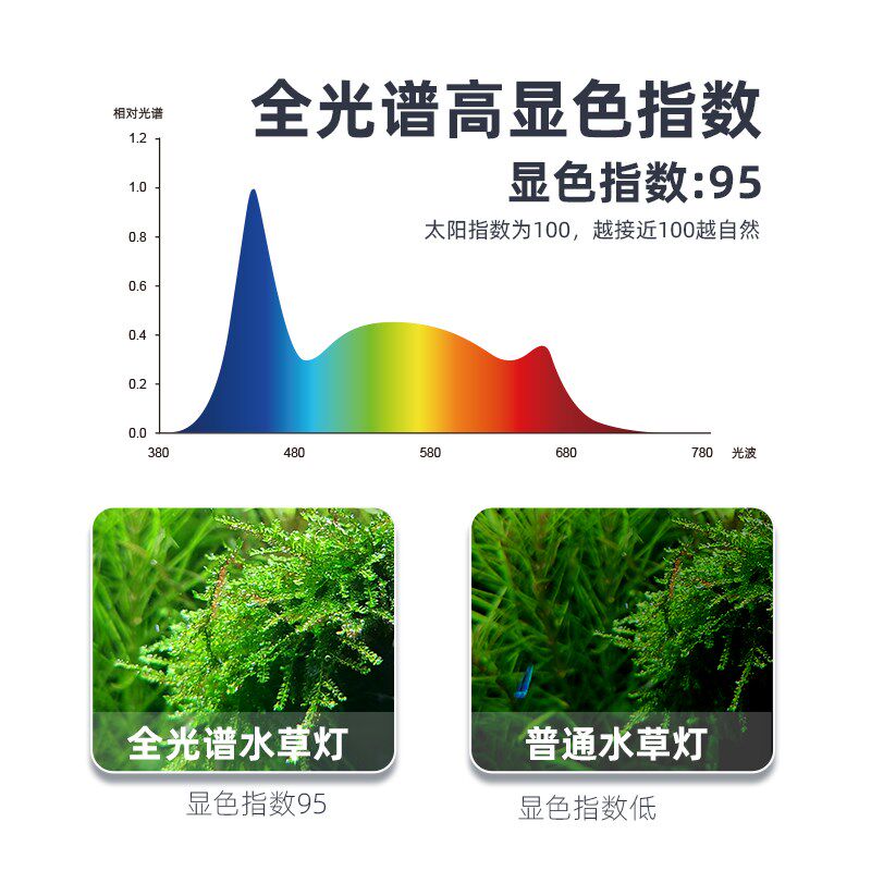 品盈水草灯LED水族灯防水定时植物补光灯全光谱草缸灯鱼缸支架灯