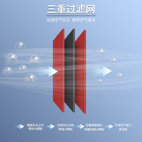 NIBBI尼比越野摩托车高流量空气滤芯滤清器蘑菇头进气加大马力
