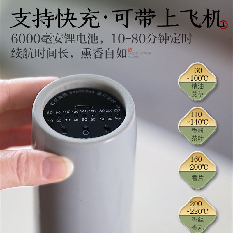 采购产品便携式汽车电子香炉,电子香炉,香薰机,可充电的数字香炉,