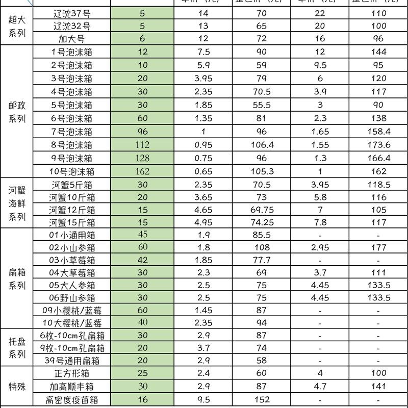 辽沈包装泡沫箱整包邮政快递打包盒加厚大号水果保鲜超大保温箱子