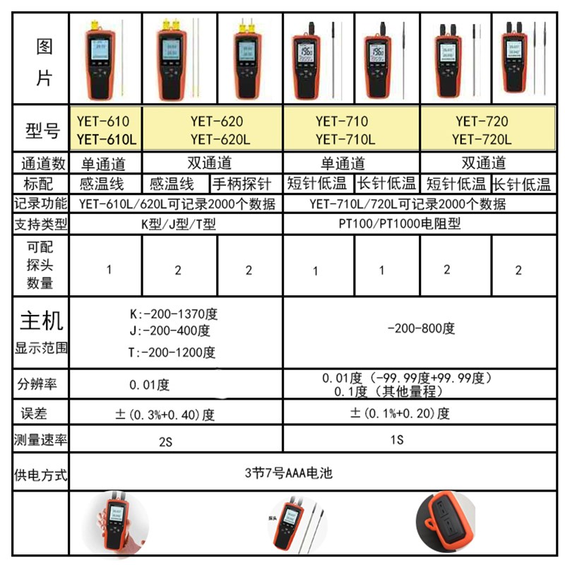 K型热电偶测温仪高精度手持便携式仪表温度计接触式工业测温